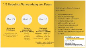 Verwendung von Fetten und Ölen - Daniela Weh Gesundheitsberatung